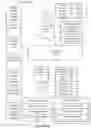 Fig. 47 - Systems, methods and media for a distributed social media network and system of record
