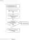 Fig. 03 - Protecting in-flight transaction requests