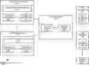 Fig. 01 - Method and system for selecting a transport mechanism and a storage process