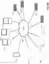 Fig. 07 - Wireless communication between medical devices using multiple communication protocols