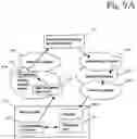Fig. 07 - Method and system for mediating and provisioning services