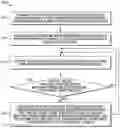 Fig. 01 - Methods and systems for establishing a moderated communication channel
