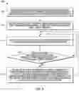 Fig. 05 - Methods and systems for establishing a moderated communication channel