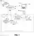 Fig. 02 - Methods, apparatuses and computer program products for a group-based communication system interacting with remote resources for remote data objects