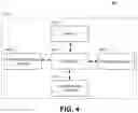 Fig. 05 - Methods, apparatuses and computer program products for a group-based communication system interacting with remote resources for remote data objects
