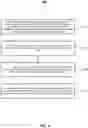 Fig. 07 - Customizing Media Content on Online Social Networks