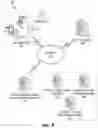 Fig. 02 - Dynamic interaction optimization and cross channel profile determination through online machine learning