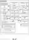 Fig. 03 - Dynamic interaction optimization and cross channel profile determination through online machine learning