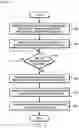 Fig. 06 - Interprogram communication with event handling for metric overlays