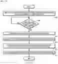 Fig. 08 - Interprogram communication with event handling for metric overlays