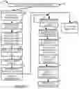 Fig. 09 - Methods and apparatus for serving content to customer devices based on dynamic content popularity