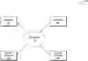 Fig. 01 - Contextual services in a network using a deep learning agent