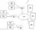 Fig. 01 - System providing faster and more efficient data communication