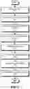 Fig. 10 - Multi-thread processing of messages