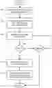 Fig. 01 - Multilayer mobile app interface