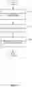 Fig. 03 - Multilayer mobile app interface