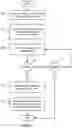 Fig. 04 - Multilayer mobile app interface