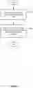 Fig. 10 - Multilayer mobile app interface