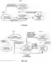 Fig. 92 - Voice communication method