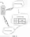 Fig. 04 - Wireless account management application for a wireless device