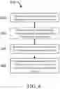 Fig. 10 - Wireless account management application for a wireless device