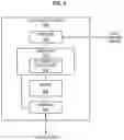 Fig. 06 - NETWORK SLICE SELECTION BASED ON CHARGING RULES