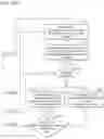 Fig. 15 - Method, computer program, and algorithm for computing network service value pricing based on communication service experiences delivered to consumers and merchants over a smart multi-services (SMS) communication network