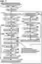 Fig. 08 - Communication apparatus