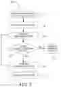 Fig. 03 - System and method for managing security settings of a print device using a lockdown mode