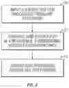 Fig. 03 - Method and apparatus for color print management