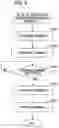 Fig. 07 - Imaging device and control method therefor