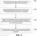 Fig. 02 - Exposure control method and device, and electronic device