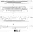 Fig. 03 - Exposure control method and device, and electronic device