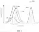 Fig. 07 - Methods and apparatus for absolute and relative depth measurements using camera focus distance