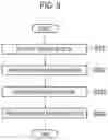 Fig. 10 - Electronic device, method, and program