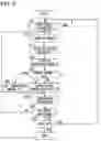 Fig. 07 - ELECTRONIC DEVICE AND PROGRAM