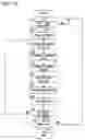 Fig. 12 - ELECTRONIC DEVICE AND PROGRAM