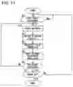 Fig. 14 - ELECTRONIC DEVICE AND PROGRAM