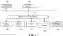 Fig. 04 - Plant operating state analysis system
