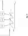 Fig. 35 - Pixel sensor having multiple photodiodes and shared comparator