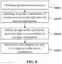 Fig. 08 - Block-based video decoding method using pre-scan and apparatus thereof