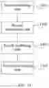 Fig. 11 - Intra-frame prediction and decoding methods and apparatuses for image signal