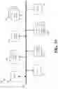 Fig. 11 - Coding transform coefficients with throughput constraints