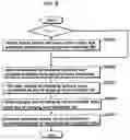 Fig. 09 - Decoding method and apparatuses with candidate motion vectors