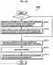 Fig. 15 - Decoding method and apparatuses with candidate motion vectors