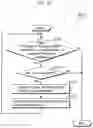 Fig. 17 - Decoding method and apparatuses with candidate motion vectors