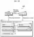 Fig. 19 - Decoding method and apparatuses with candidate motion vectors