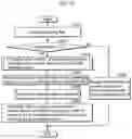 Fig. 22 - Decoding method and apparatuses with candidate motion vectors