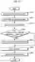 Fig. 28 - Decoding method and apparatuses with candidate motion vectors