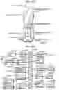 Fig. 34 - Decoding method and apparatuses with candidate motion vectors
